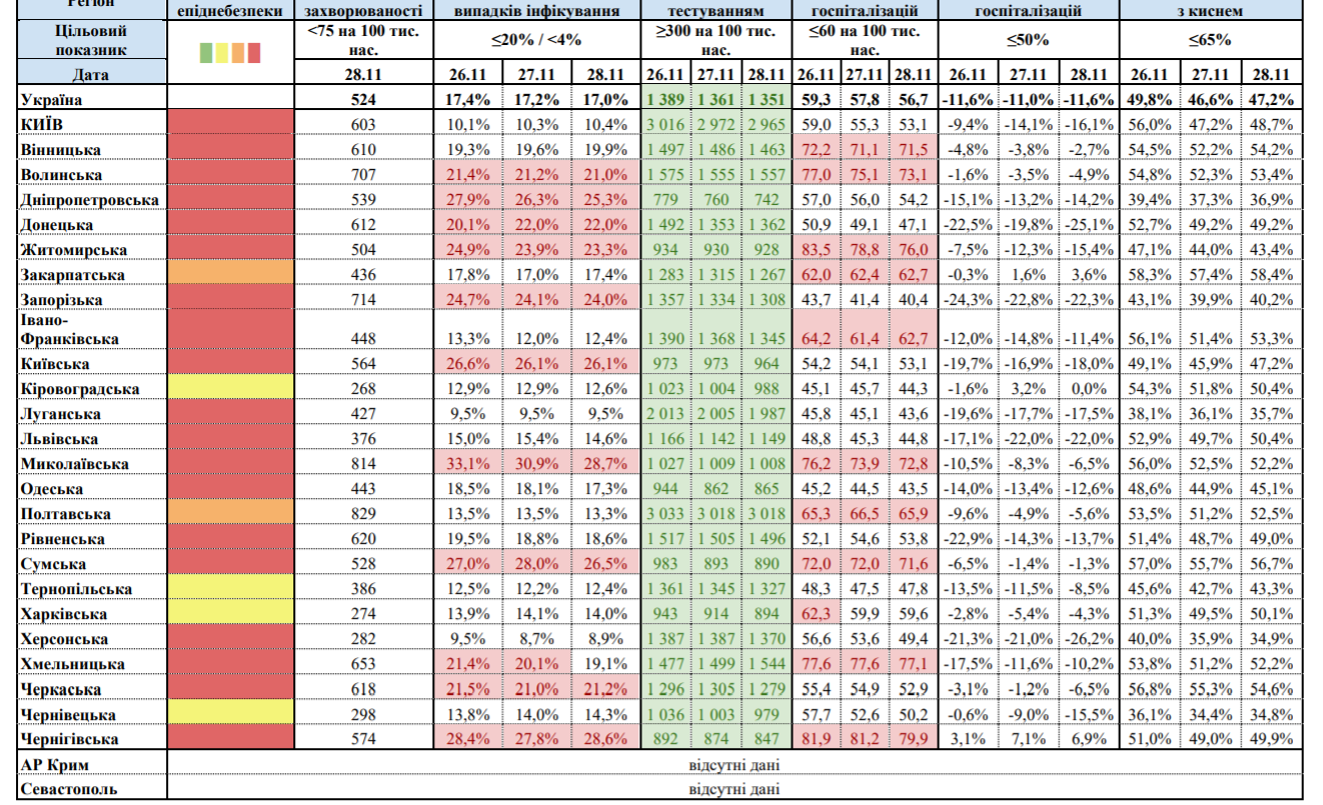Карантин в Украине: сократилась "желтая" зона, "оранжевых" областей теперь больше